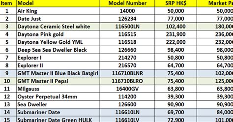 buying rolex in hong kong|Rolex hk price list.